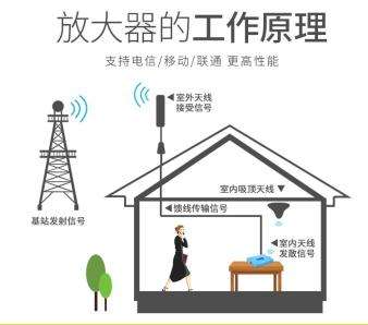 手機信號放大器|進入5G生活，還需要手機信號放大器嗎？