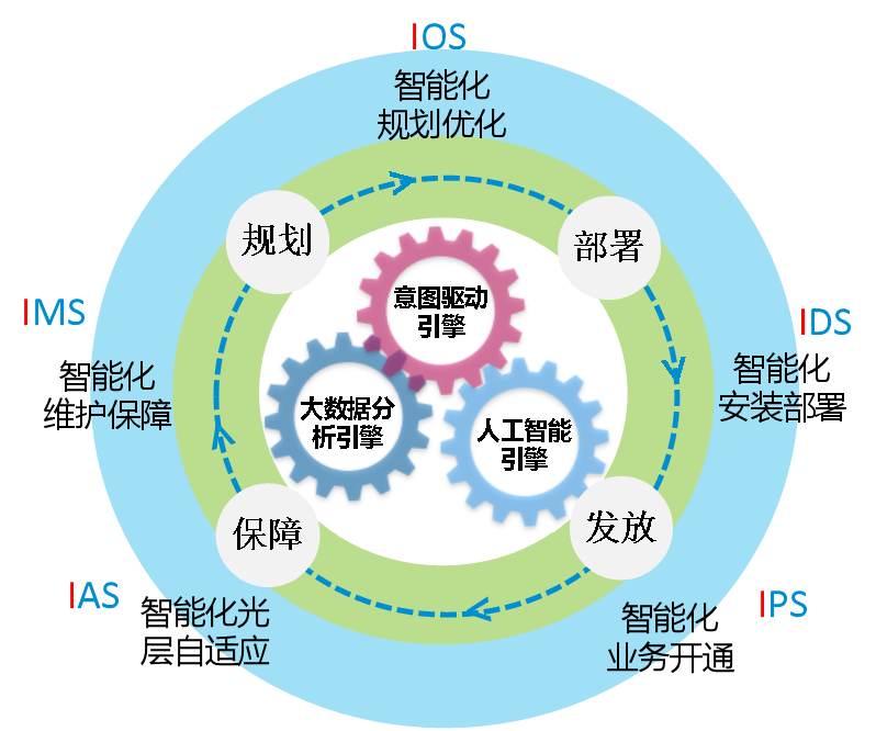手機信號放大器|超寬靈活，極簡智慧，智能化OTN解決方案