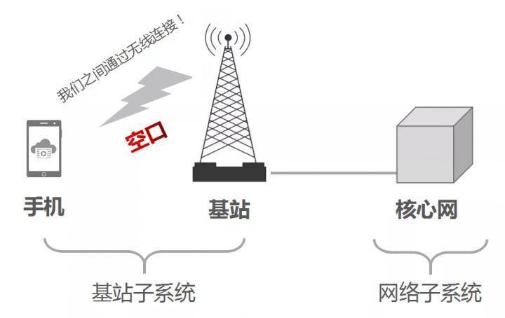 安裝手機(jī)信號(hào)放大器需要注意哪些事情？ 