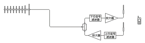 手機信號放大器耗電小，還能幫手機省電？