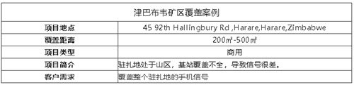 案例I非洲沒信號也用林創，遠銷155個國家，大品牌信得過！