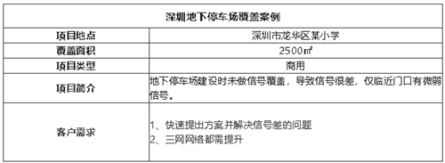 案例I2500㎡學(xué)校地下停車場(chǎng)無信號(hào)，從下單到解決，很神速！
