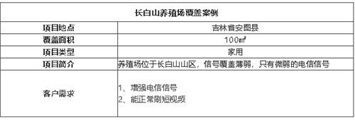 案例I長(zhǎng)白山養(yǎng)殖場(chǎng)覆蓋，深山里信號(hào)也很流暢！