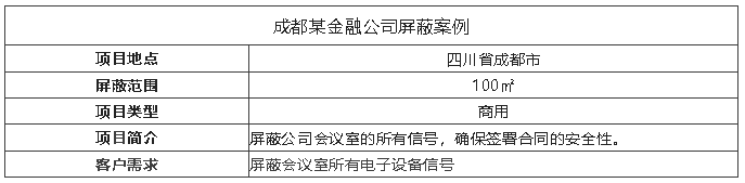 案例I會議室裝屏蔽器，保障信息安全！