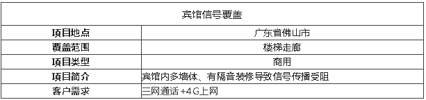 案例I賓館信號盲區(qū)，花幾千做信號覆蓋，有必要嗎？